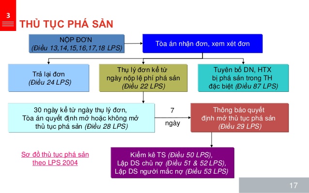 lut ph sn doanh nghip hp tc x 17 638